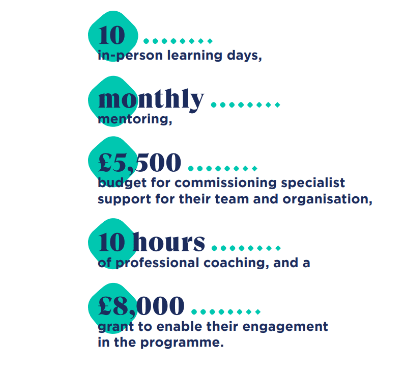 Facts and stats from the Leading the Way programme